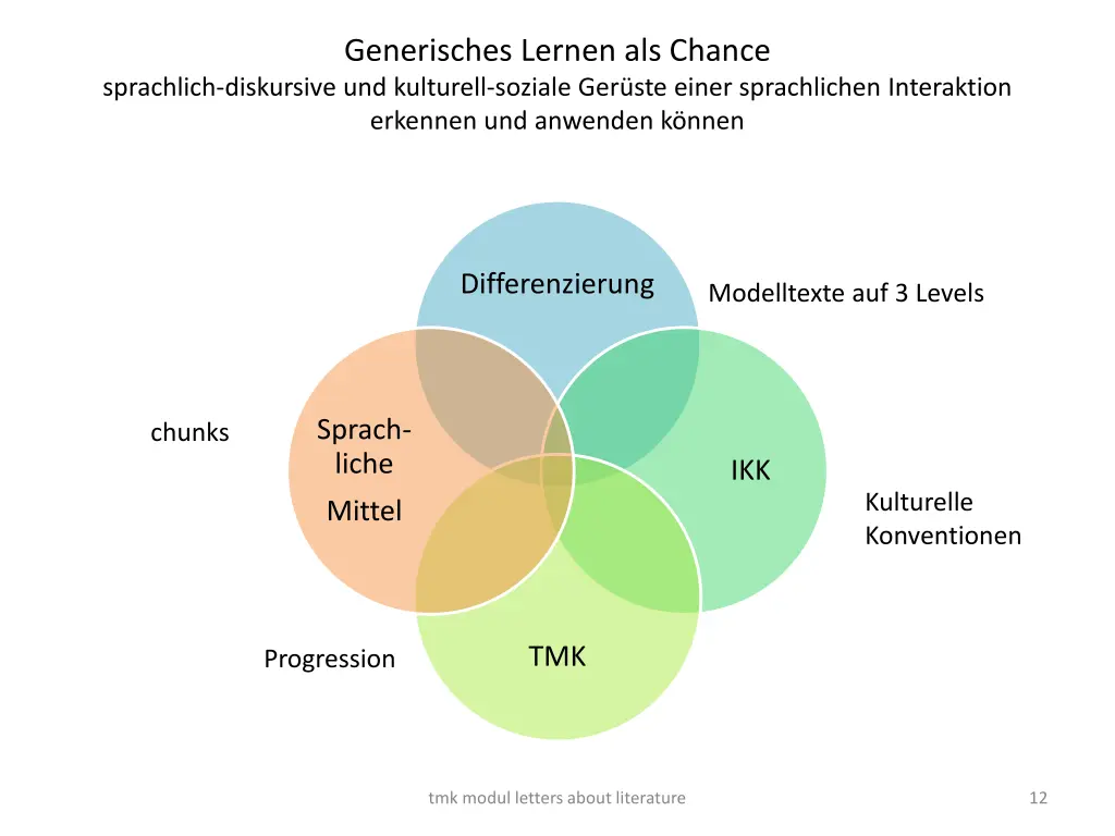 generisches lernen als chance