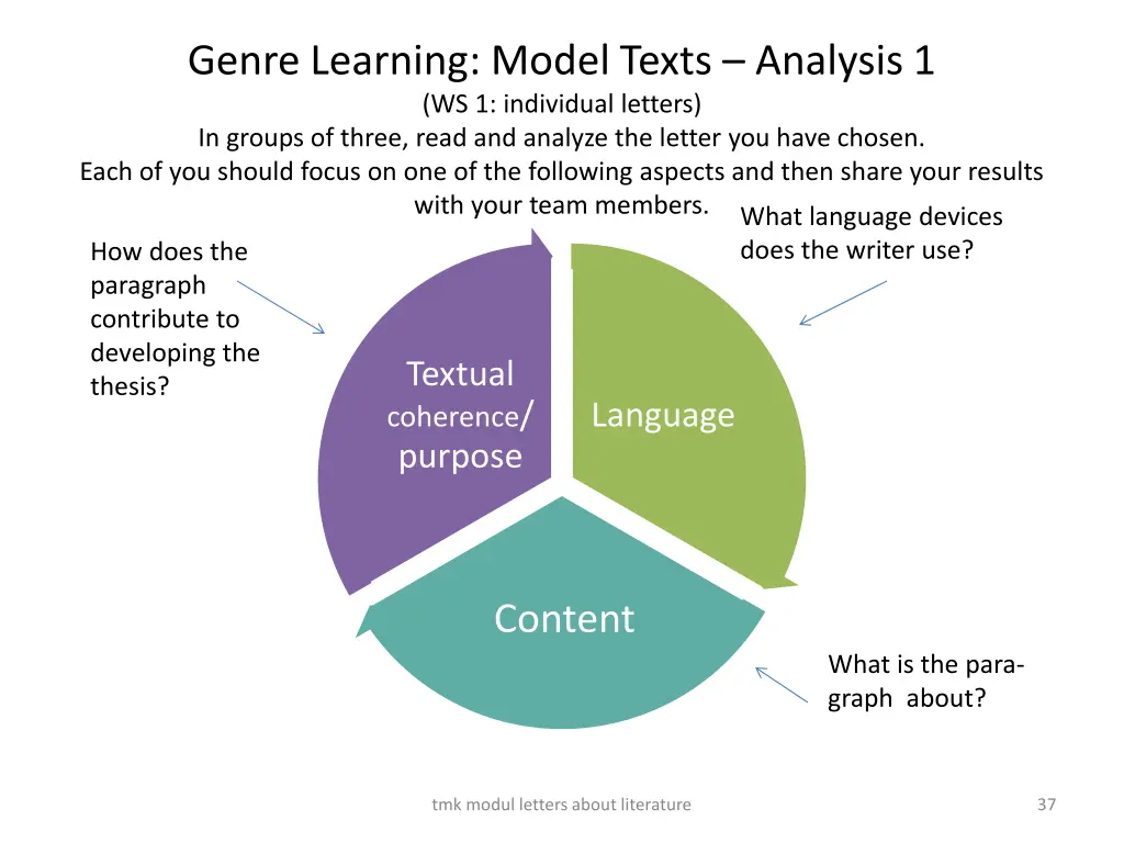 genre learning model texts analysis