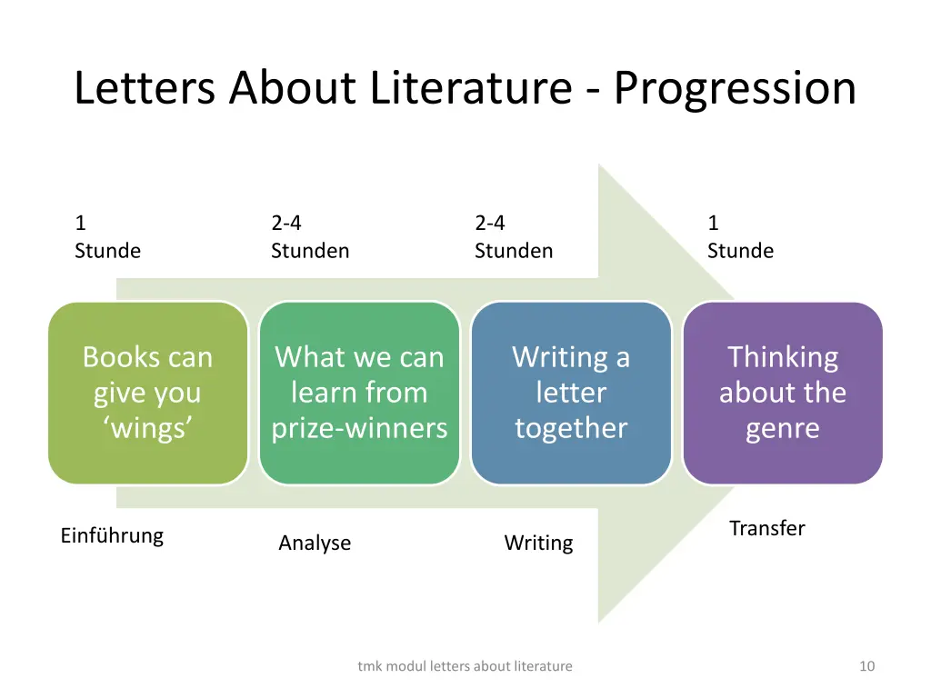 letters about literature progression