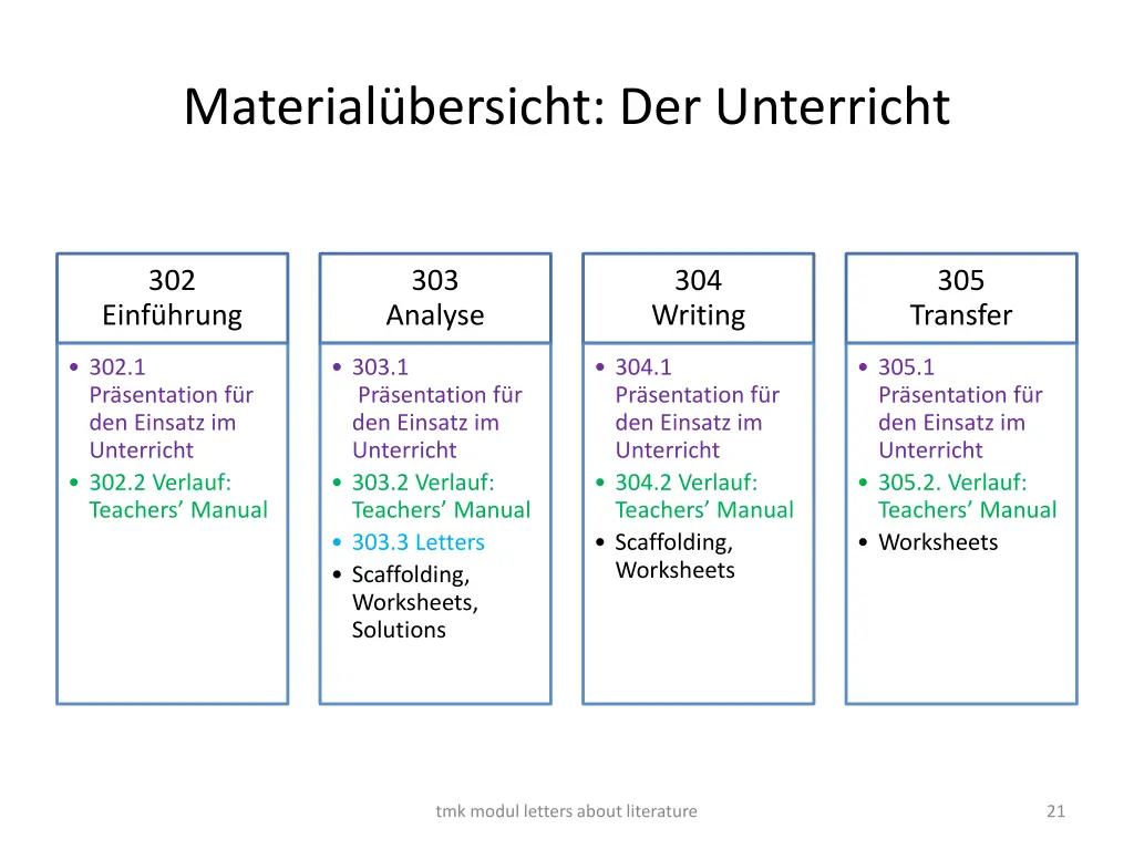 material bersicht der unterricht