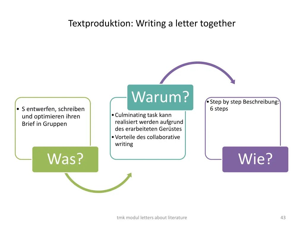 textproduktion writing a letter together