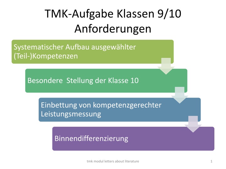 tmk aufgabe klassen 9 10 anforderungen