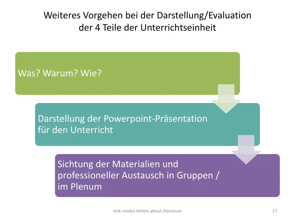 weiteres vorgehen bei der darstellung evaluation