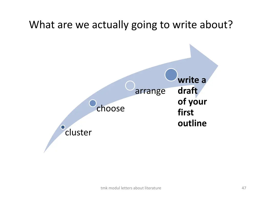 what are we actually going to write about