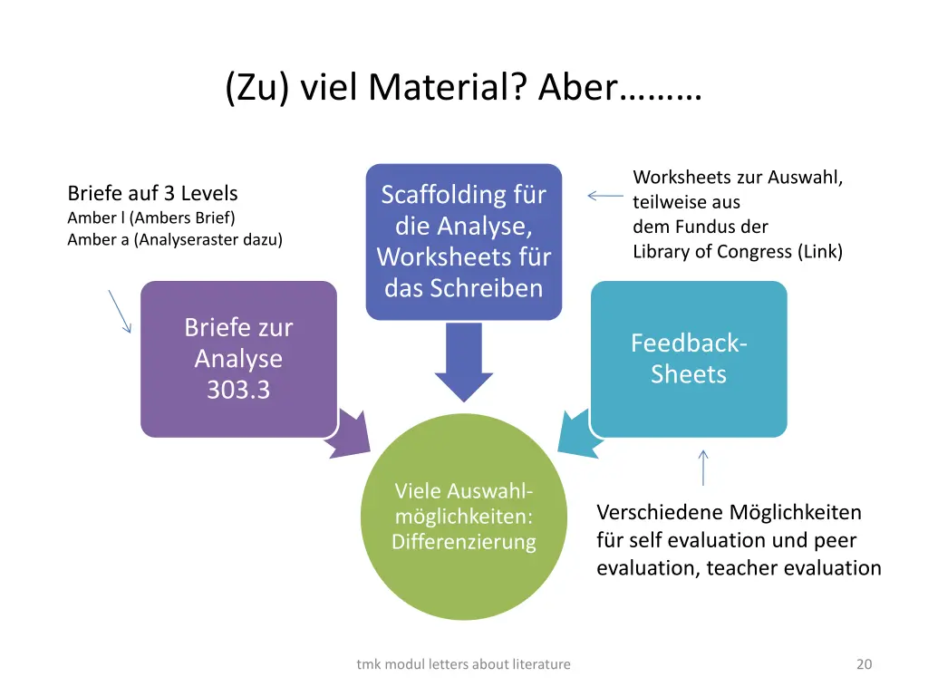 zu viel material aber