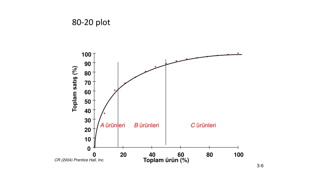 80 20 plot