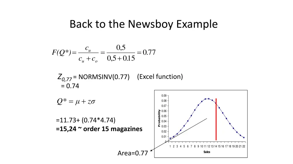 back to the newsboy example
