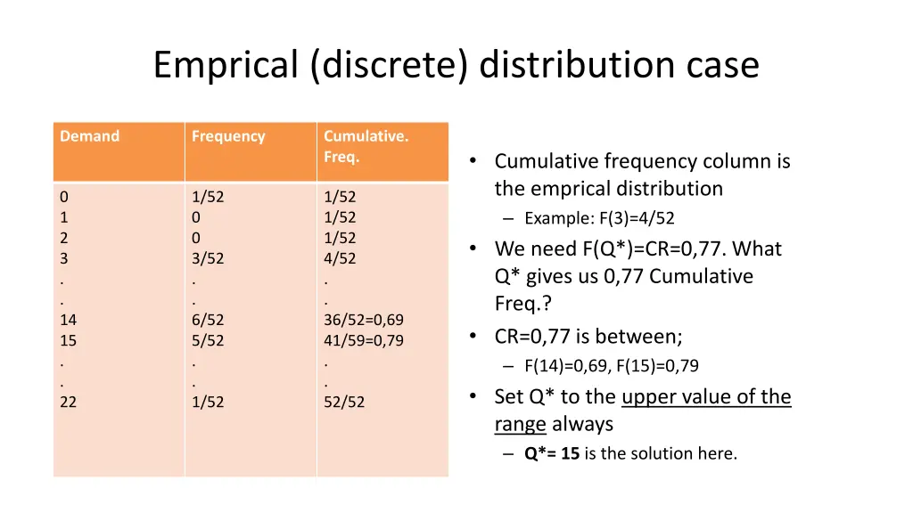 emprical discrete distribution case 1