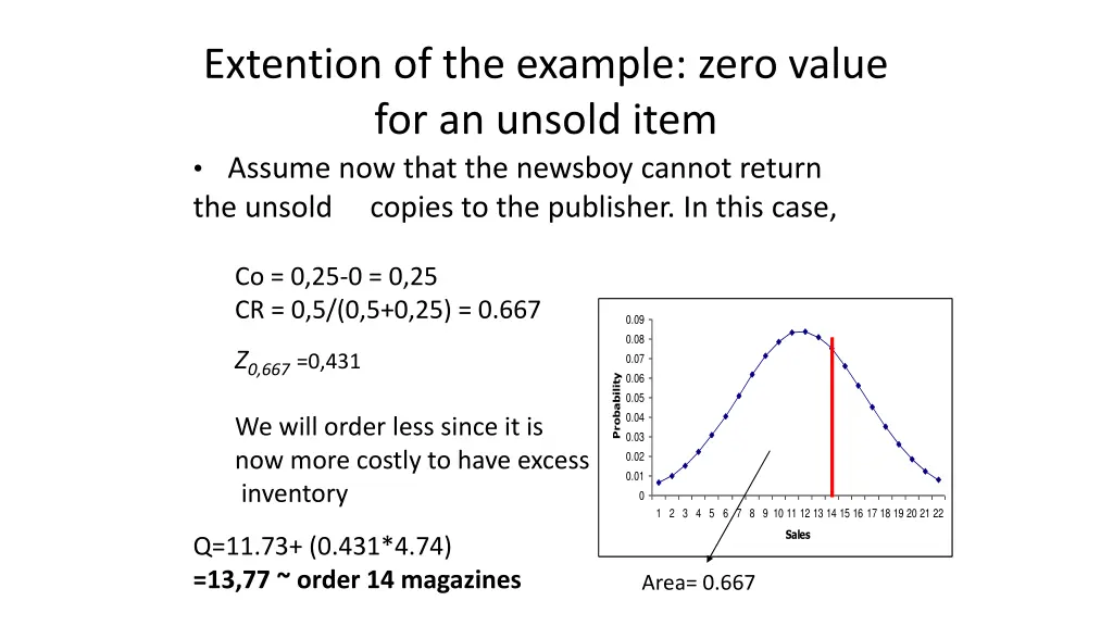 extention of the example zero value for an unsold