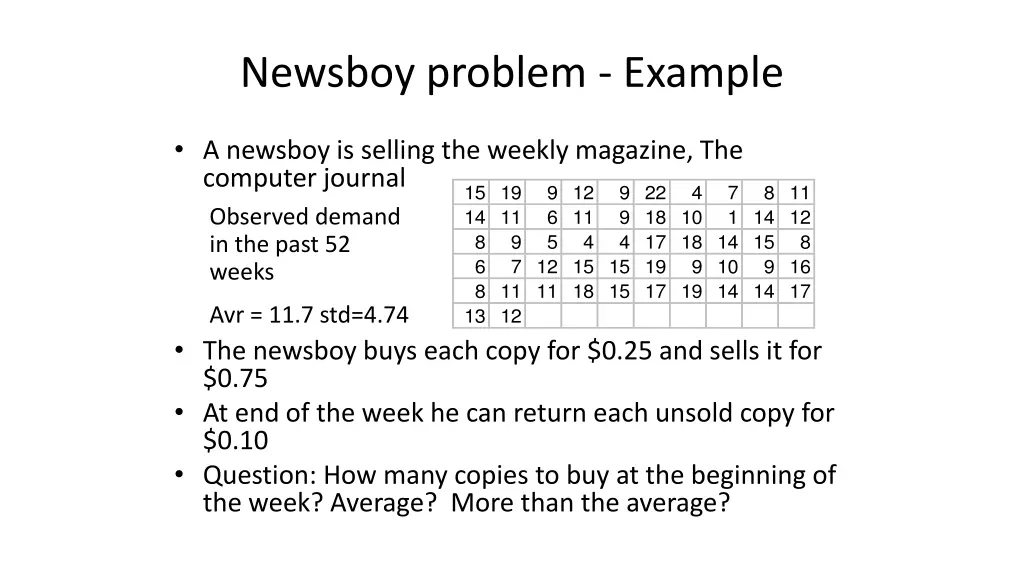 newsboy problem example