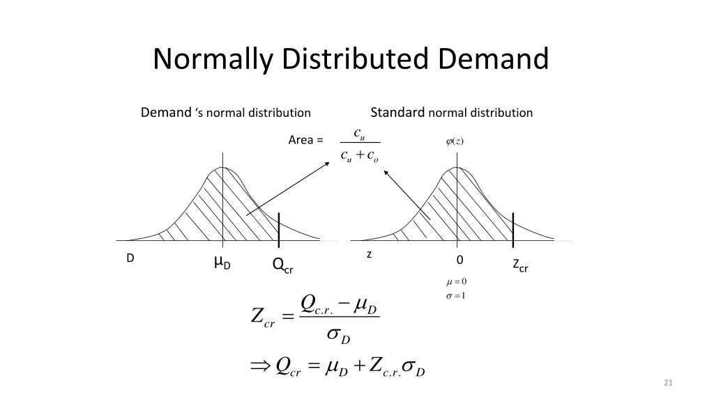 normally distributed demand