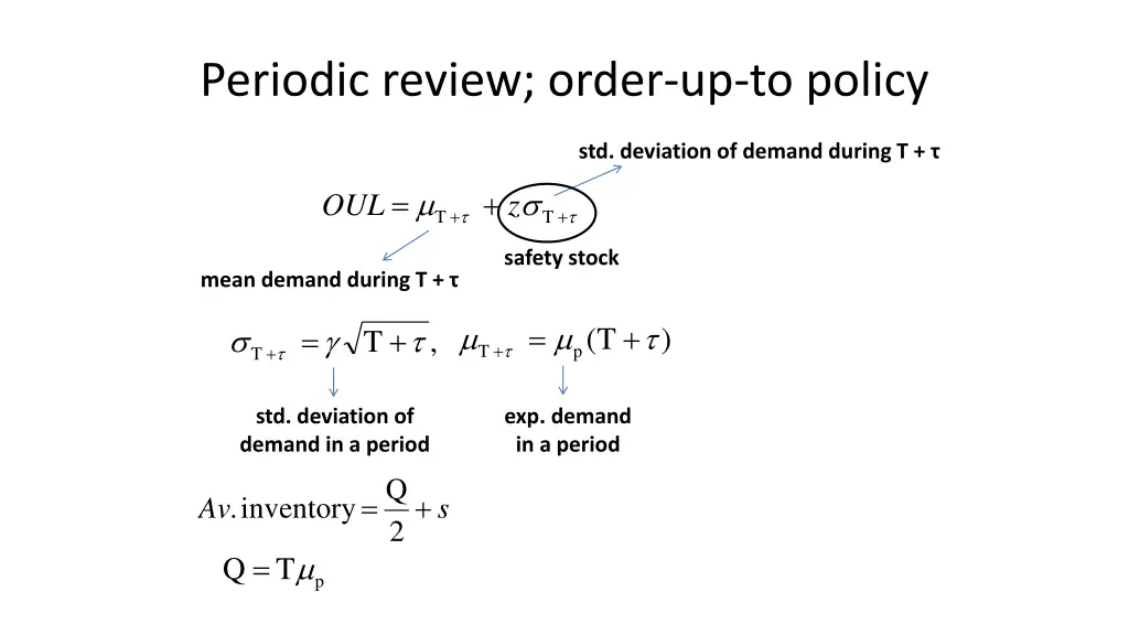 periodic review order up to policy 2