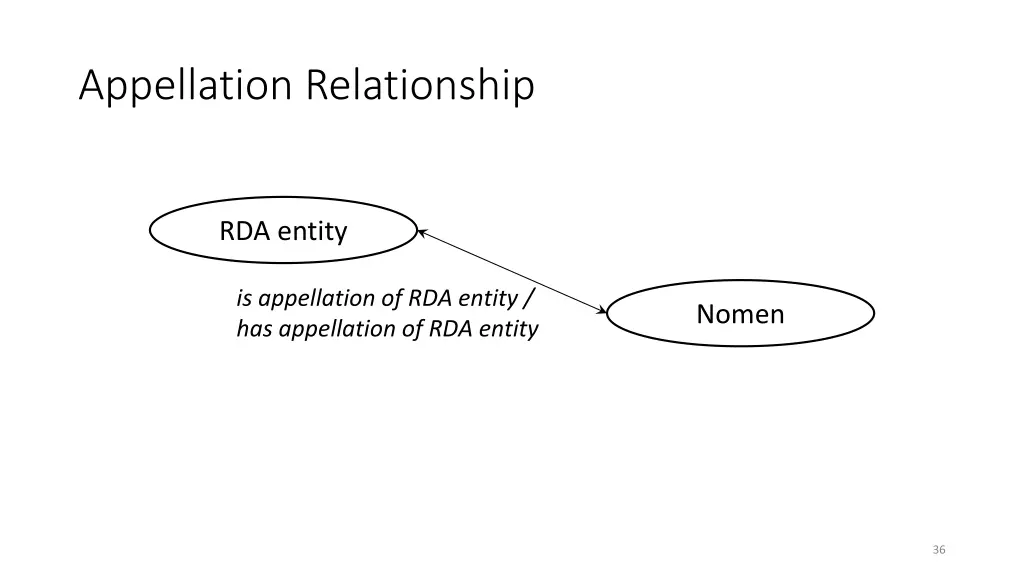 appellation relationship