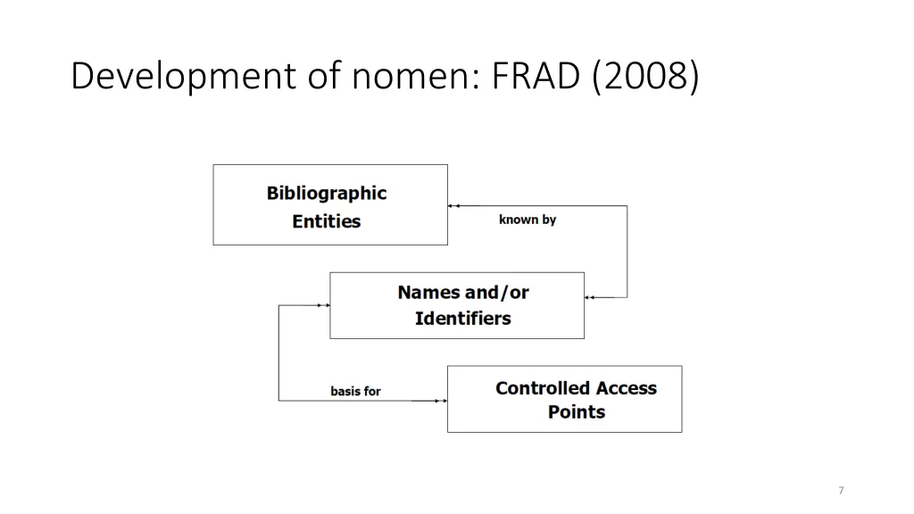 development of nomen frad 2008 1