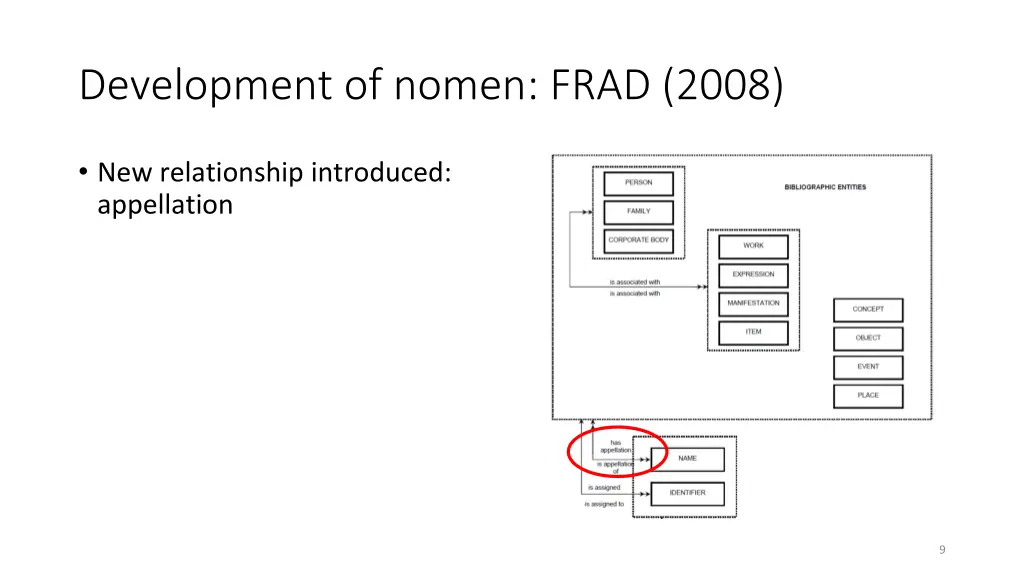 development of nomen frad 2008 3