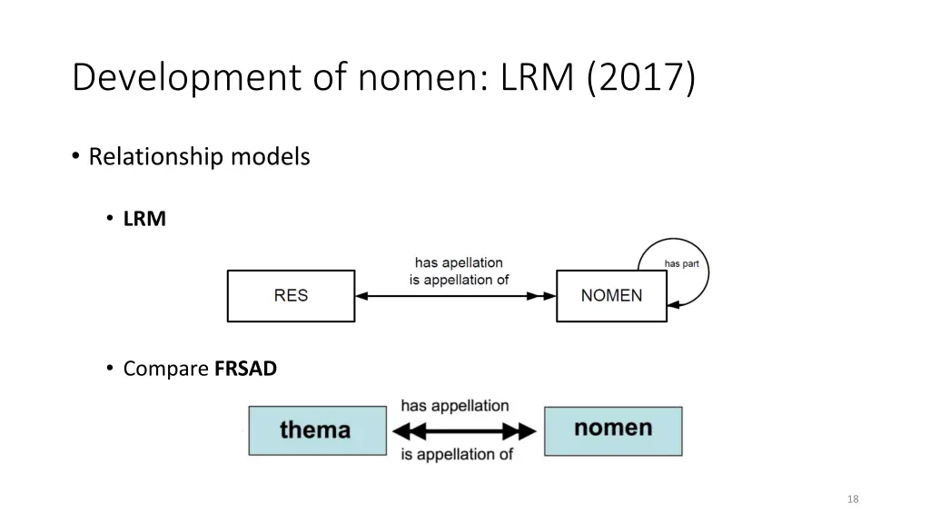 development of nomen lrm 2017 5