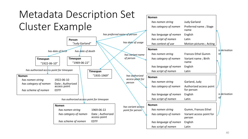 metadata description set cluster example 1