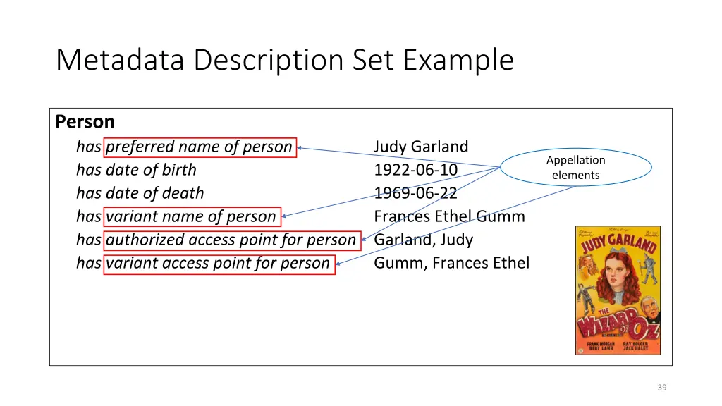 metadata description set example 1