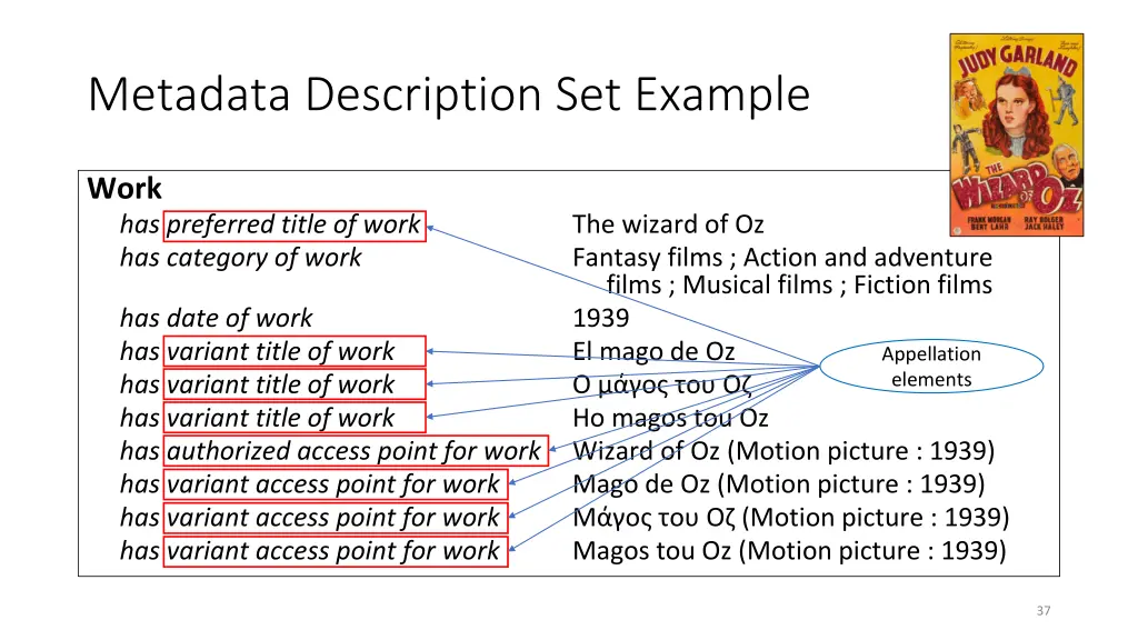 metadata description set example