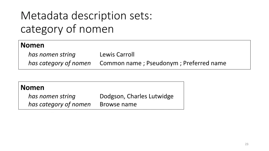 metadata description sets category of nomen