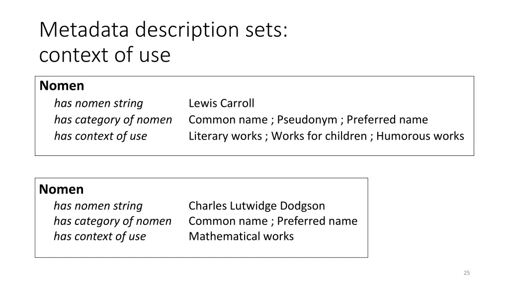 metadata description sets context of use