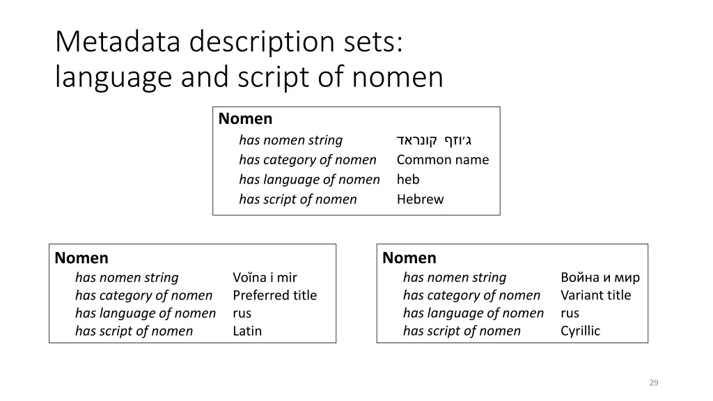 metadata description sets language and script