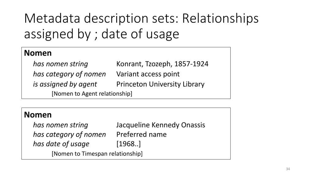 metadata description sets relationships assigned