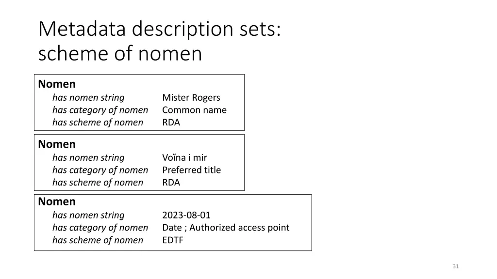 metadata description sets scheme of nomen