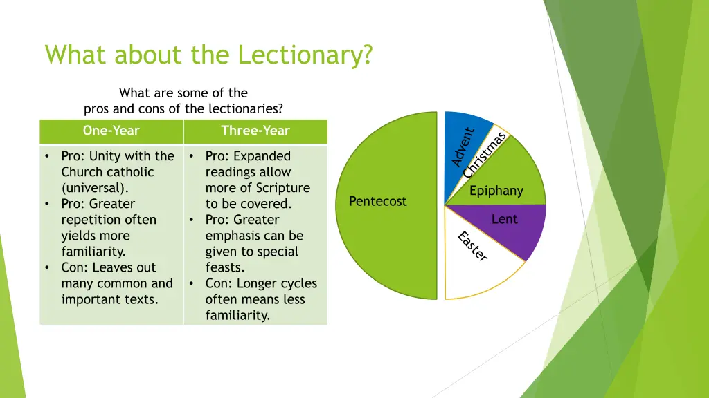 what about the lectionary 3