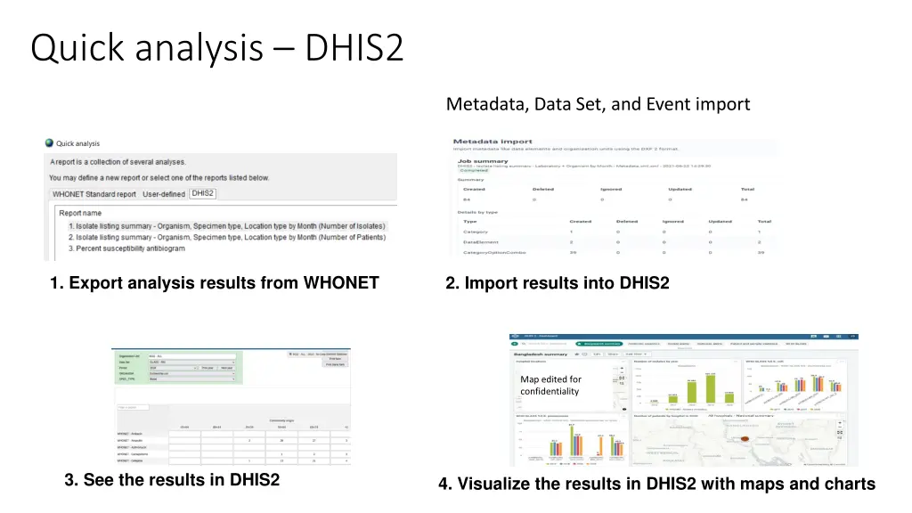 quick analysis dhis2