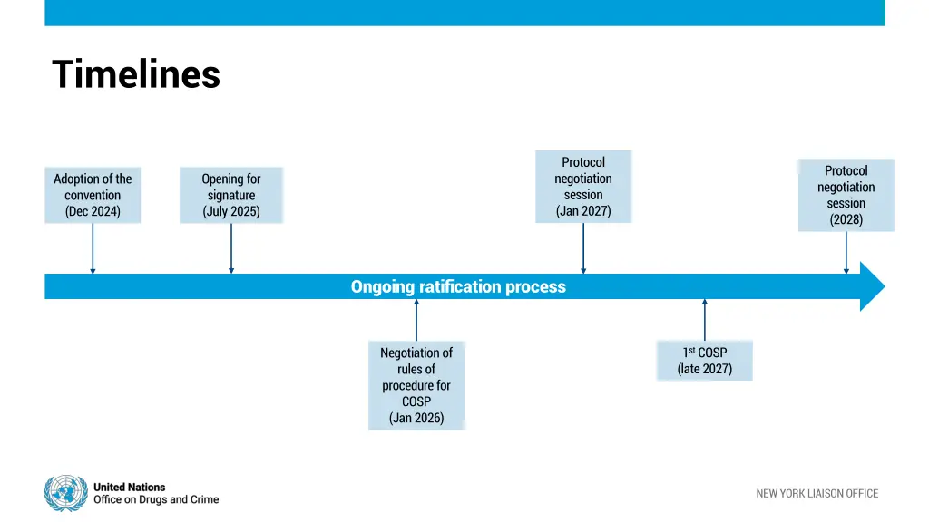 timelines