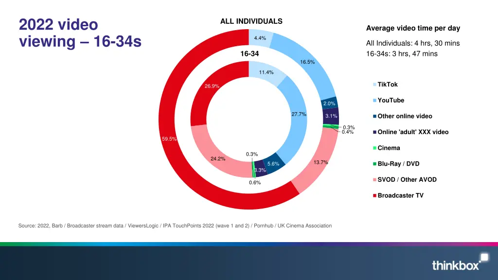 2022 video viewing 16 34s