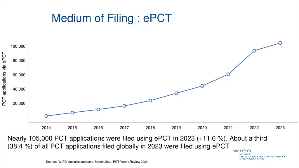 medium of filing epct