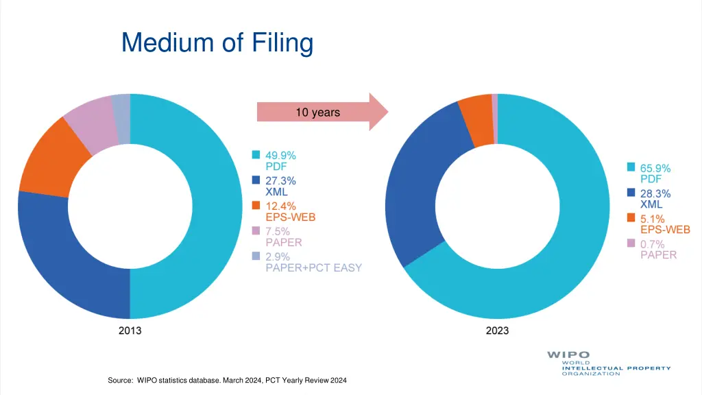 medium of filing