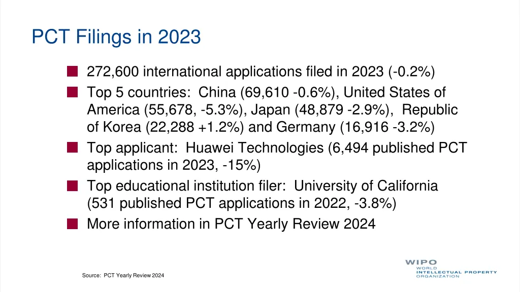 pct filings in 2023