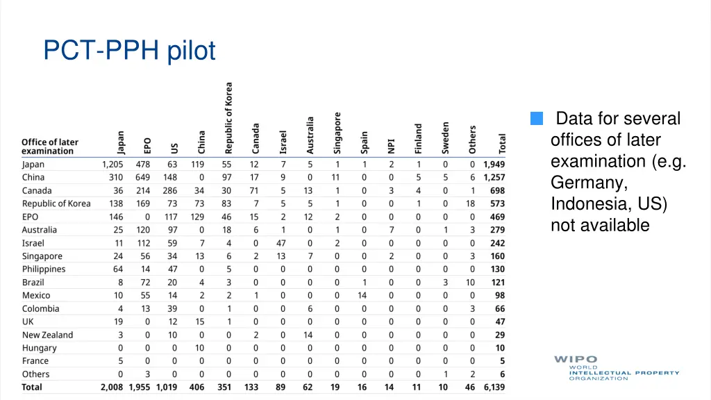 pct pph pilot