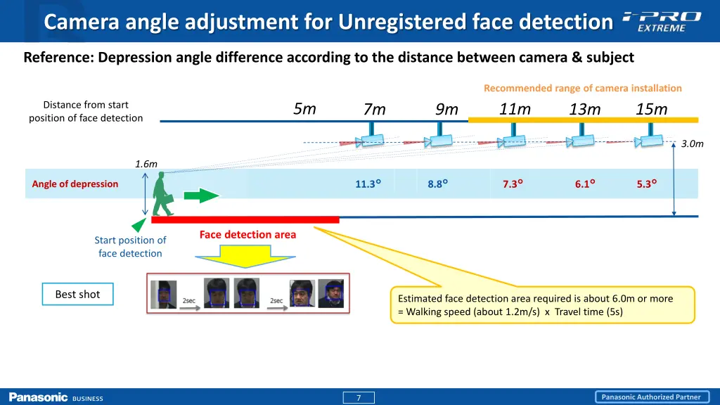 camera angle adjustment for unregistered face 1