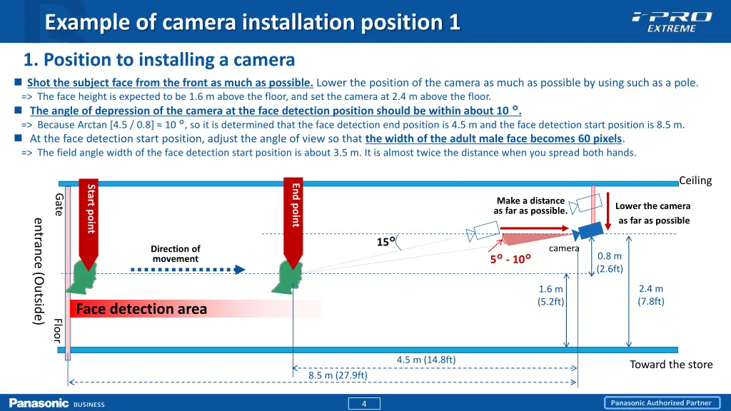example of camera installation position 1