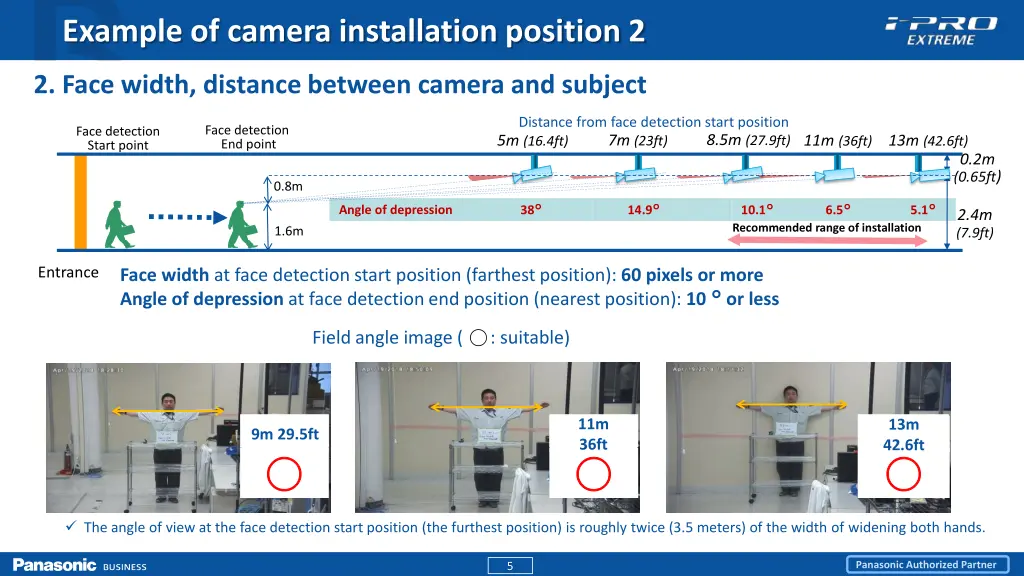 example of camera installation position 2