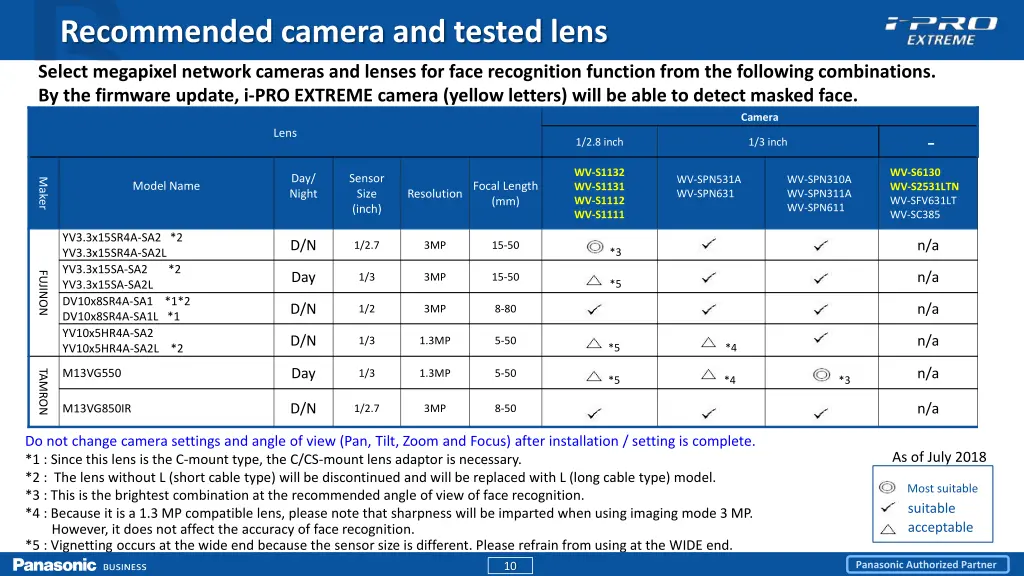 recommended camera and tested lens