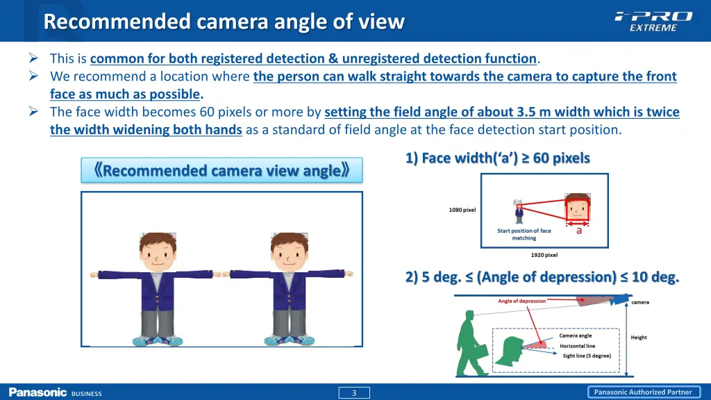 recommended camera angle of view