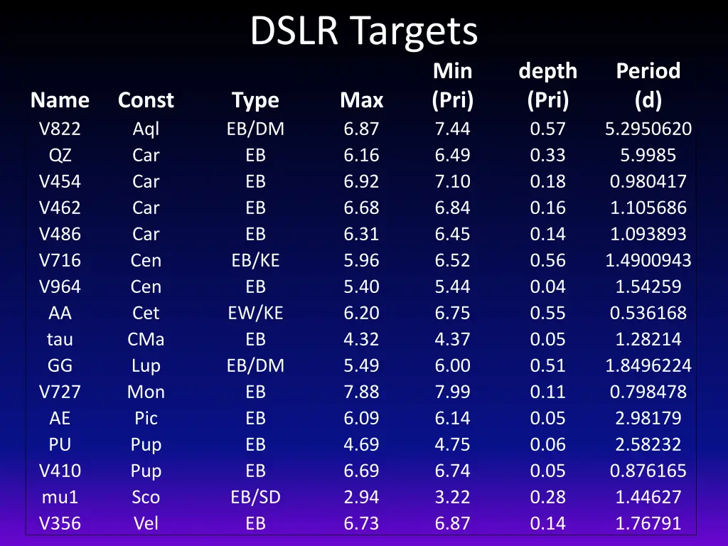dslr targets 1