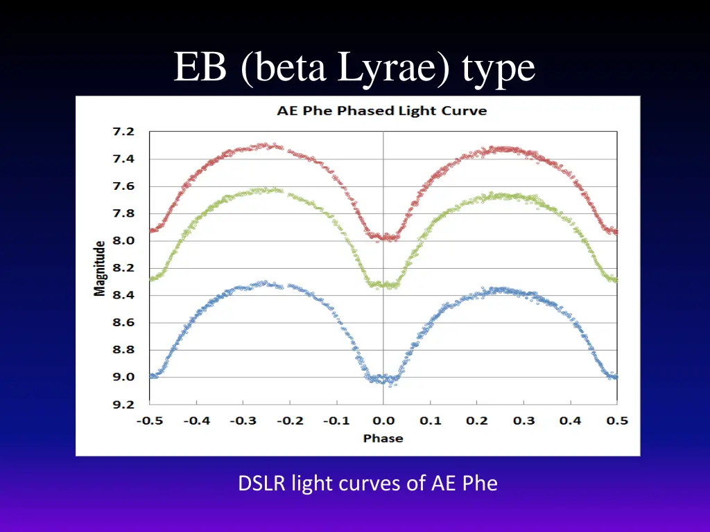 eb beta lyrae type 1