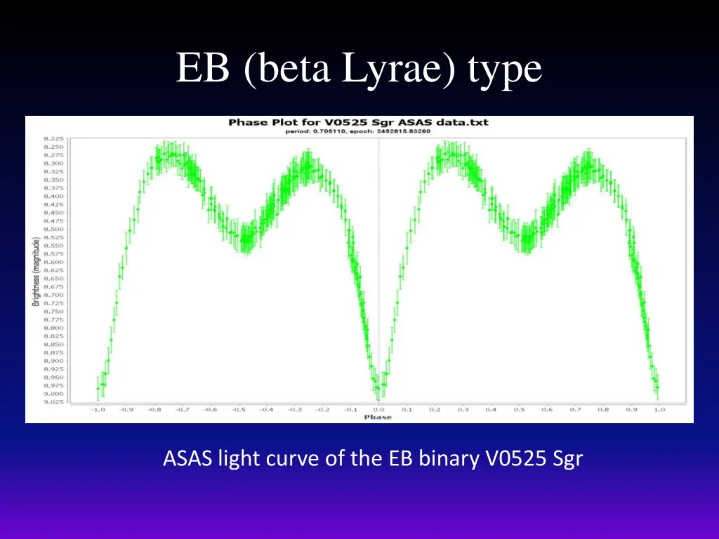 eb beta lyrae type