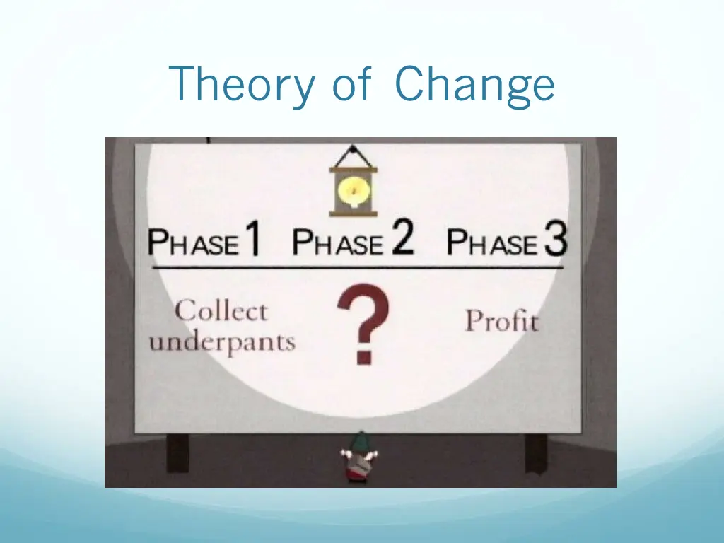 theory of change