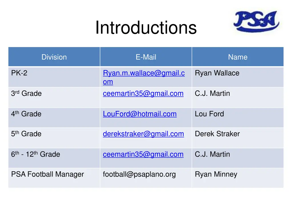 introductions