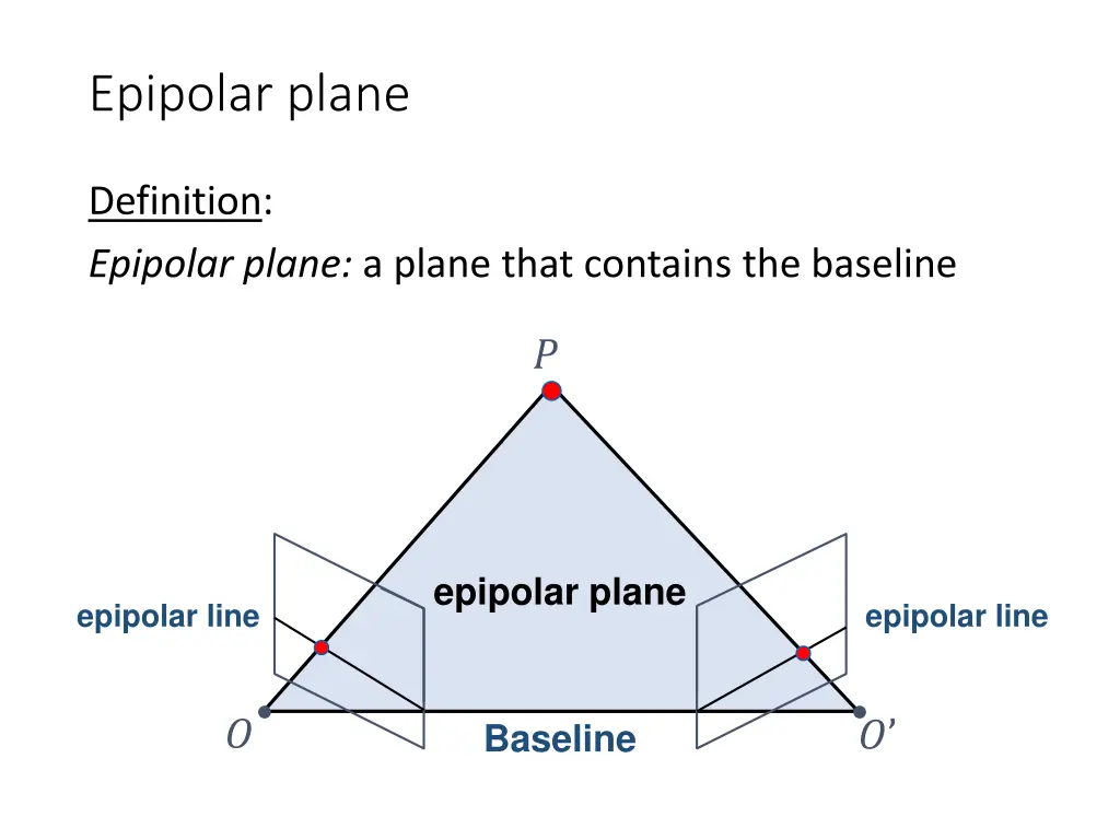 epipolar plane