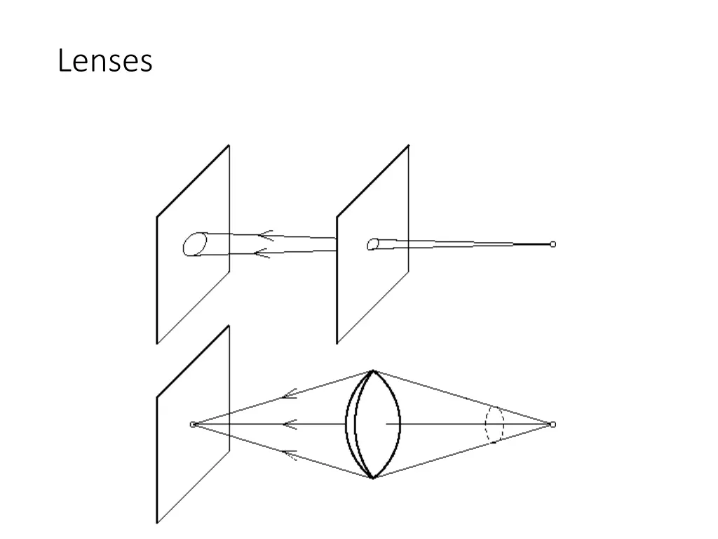 lenses