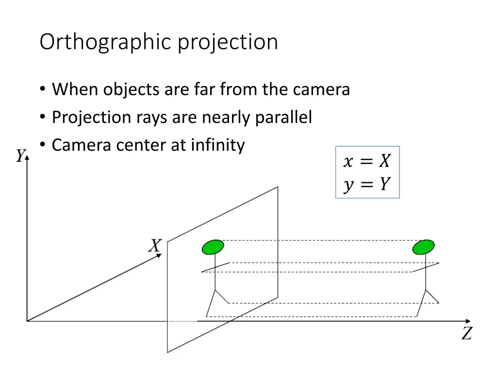 orthographic projection