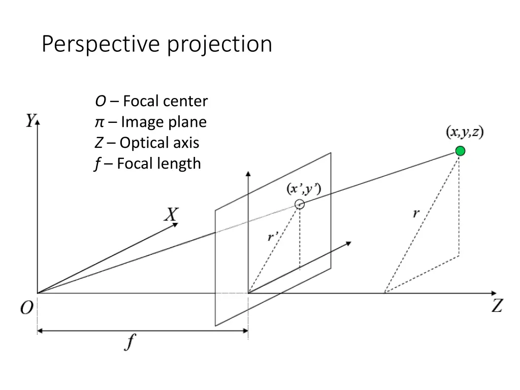 perspective projection 1